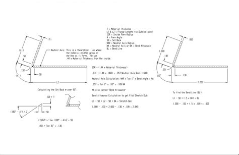 sheet metal bend allowance formula|blank size calculator sheet metal.